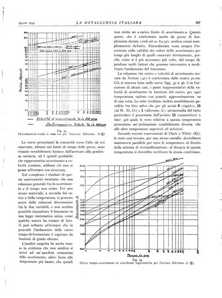 La metallurgia italiana rivista mensile