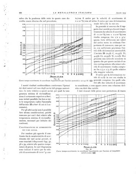 La metallurgia italiana rivista mensile