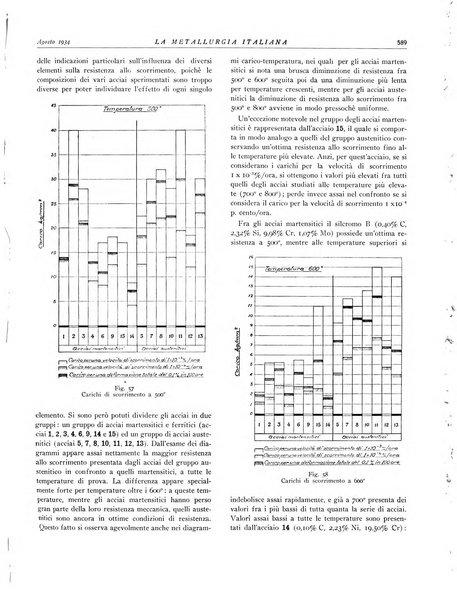 La metallurgia italiana rivista mensile