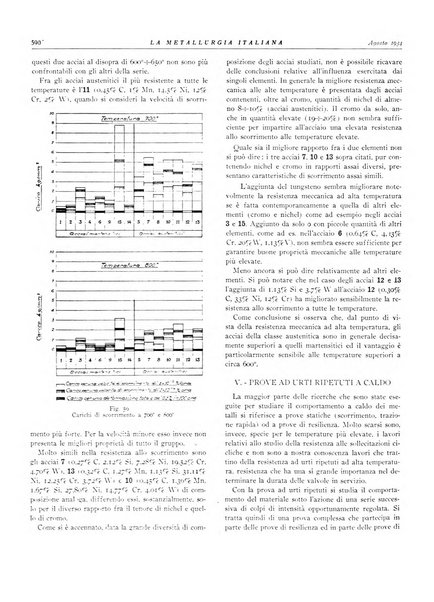 La metallurgia italiana rivista mensile