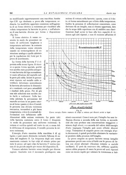 La metallurgia italiana rivista mensile