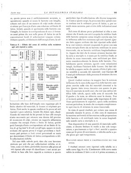 La metallurgia italiana rivista mensile