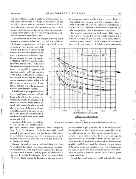 La metallurgia italiana rivista mensile