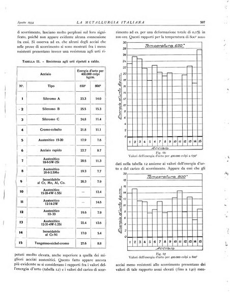 La metallurgia italiana rivista mensile