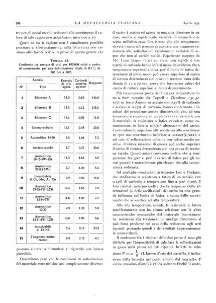 La metallurgia italiana rivista mensile