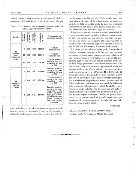 La metallurgia italiana rivista mensile