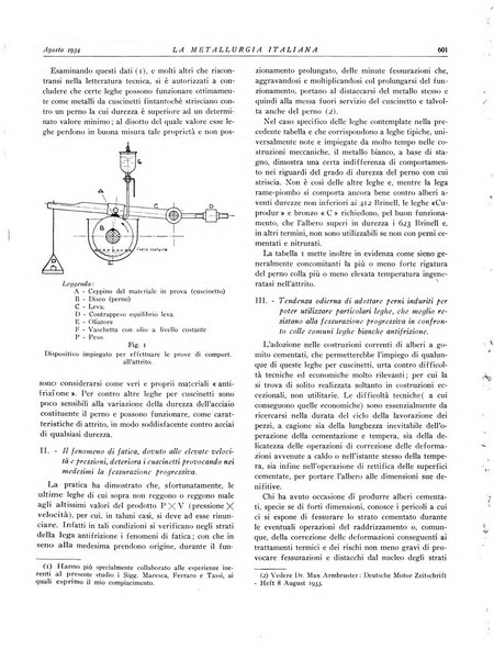 La metallurgia italiana rivista mensile