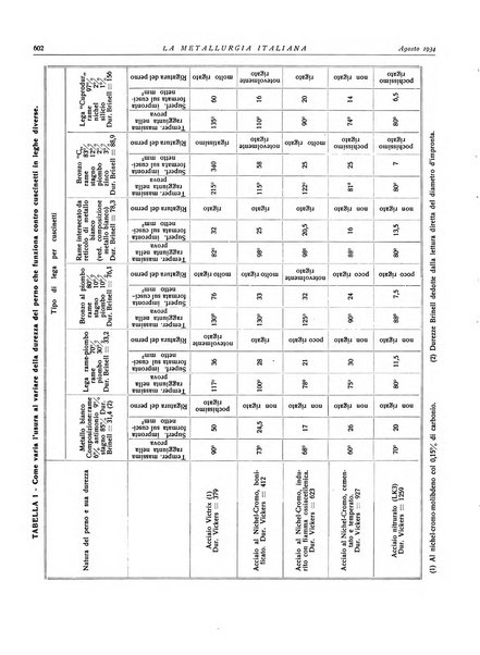 La metallurgia italiana rivista mensile