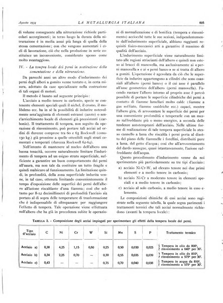 La metallurgia italiana rivista mensile