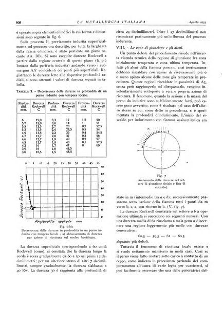 La metallurgia italiana rivista mensile