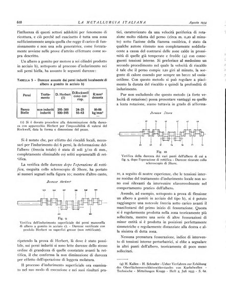 La metallurgia italiana rivista mensile