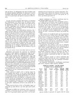 giornale/PUV0112861/1934/unico/00000720