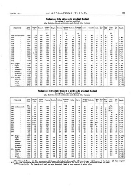 La metallurgia italiana rivista mensile