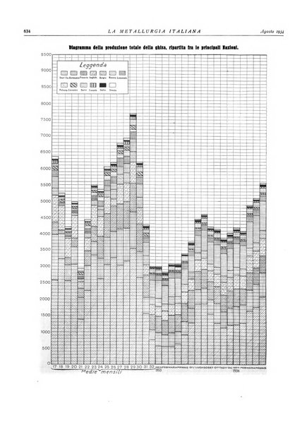 La metallurgia italiana rivista mensile