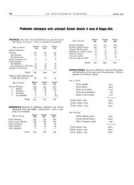 La metallurgia italiana rivista mensile