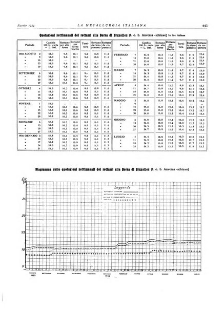 La metallurgia italiana rivista mensile