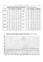 giornale/PUV0112861/1934/unico/00000739