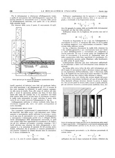 La metallurgia italiana rivista mensile