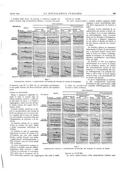 La metallurgia italiana rivista mensile