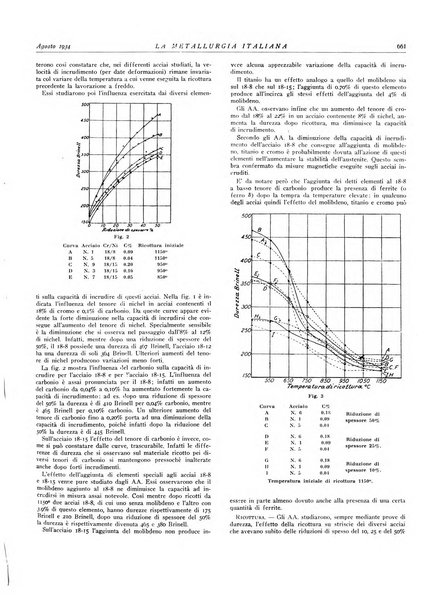 La metallurgia italiana rivista mensile