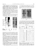 giornale/PUV0112861/1934/unico/00000761