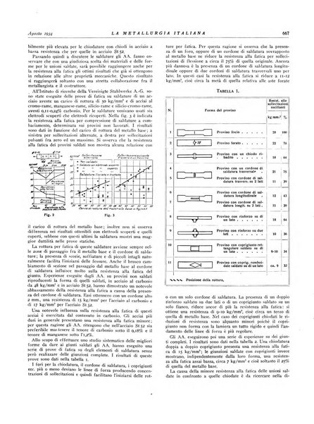 La metallurgia italiana rivista mensile