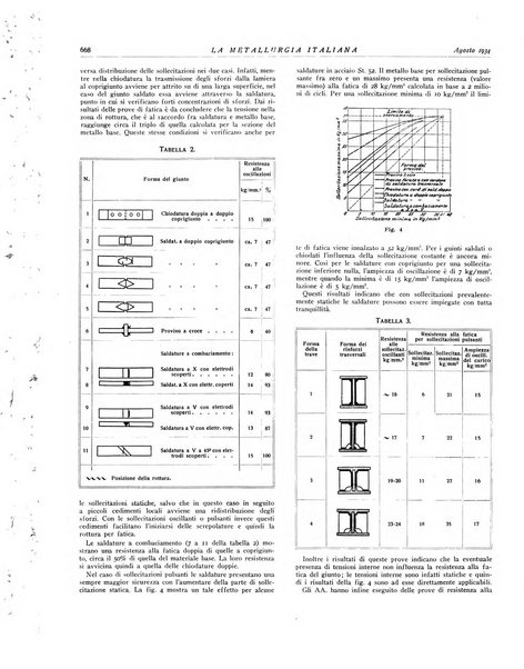 La metallurgia italiana rivista mensile