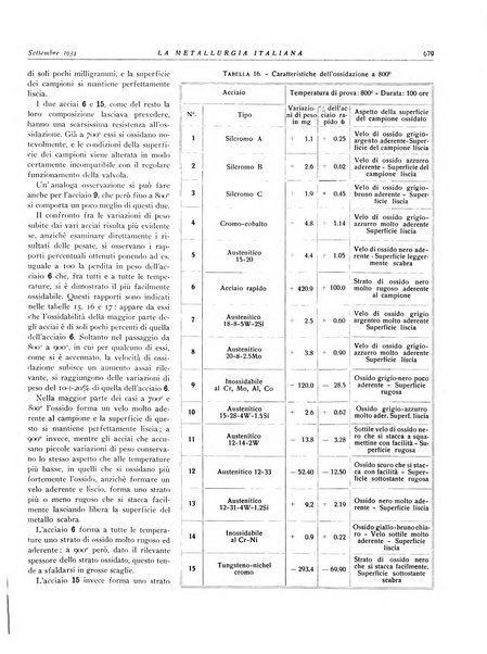 La metallurgia italiana rivista mensile