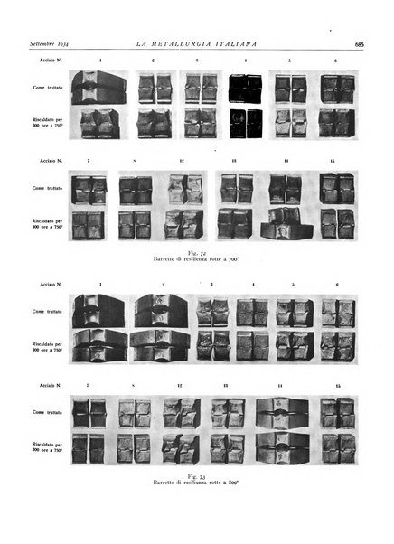 La metallurgia italiana rivista mensile