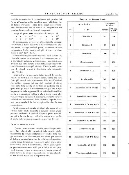 La metallurgia italiana rivista mensile