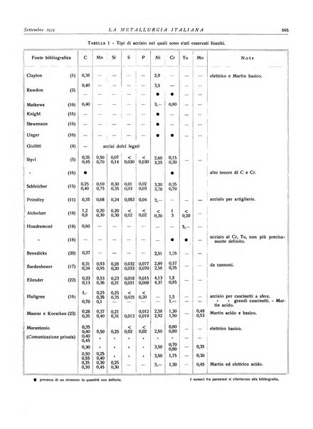 La metallurgia italiana rivista mensile