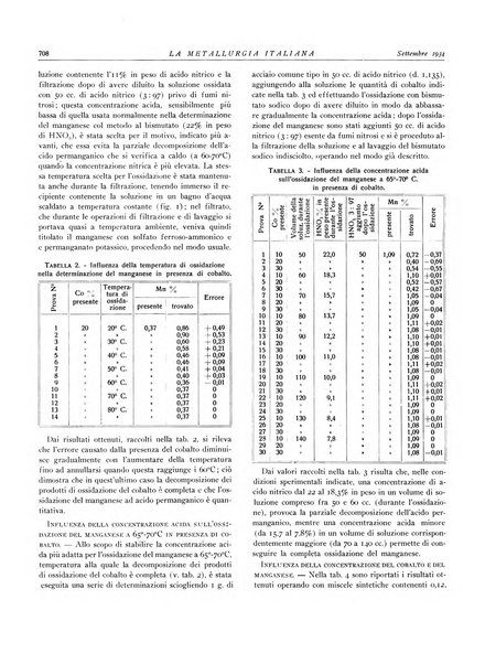 La metallurgia italiana rivista mensile