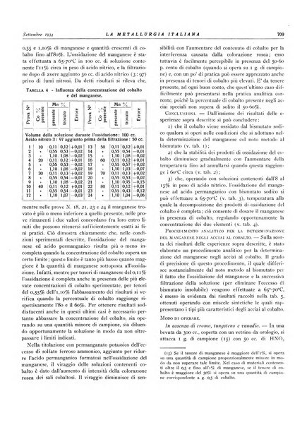 La metallurgia italiana rivista mensile