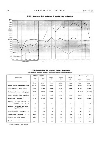 La metallurgia italiana rivista mensile