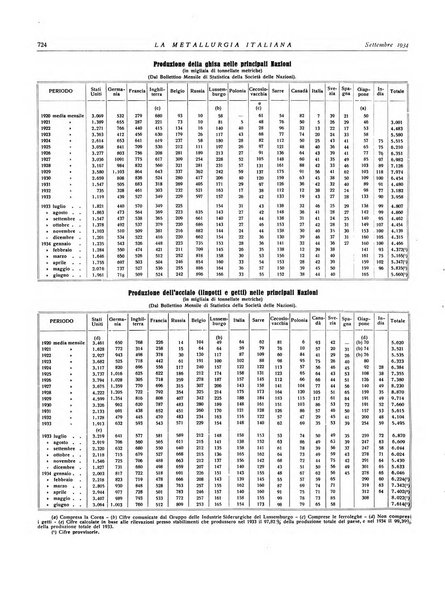 La metallurgia italiana rivista mensile