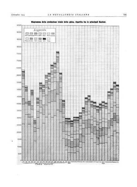 La metallurgia italiana rivista mensile