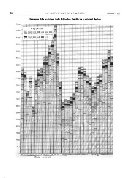La metallurgia italiana rivista mensile