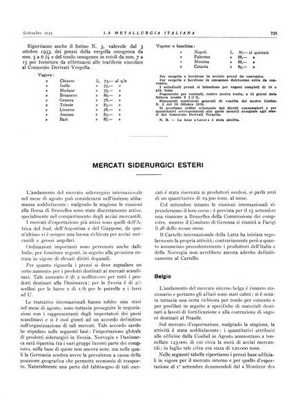 La metallurgia italiana rivista mensile