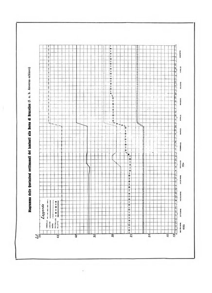 La metallurgia italiana rivista mensile