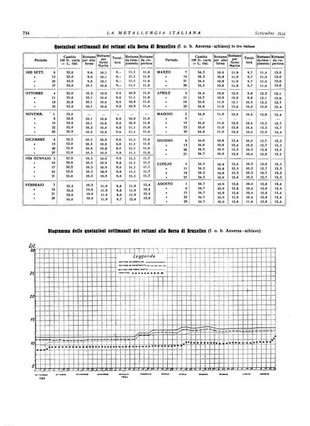 La metallurgia italiana rivista mensile