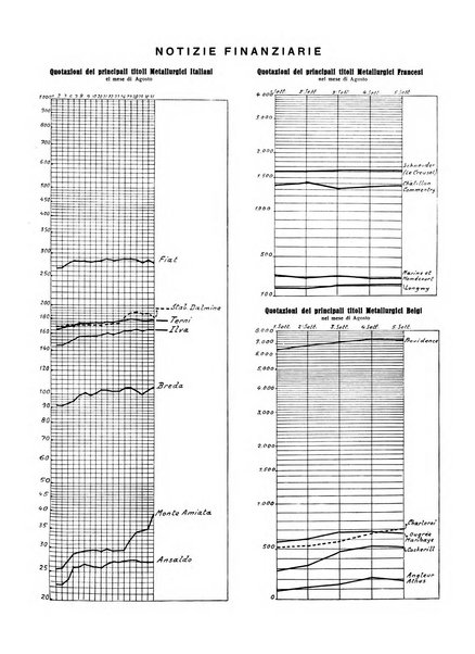 La metallurgia italiana rivista mensile