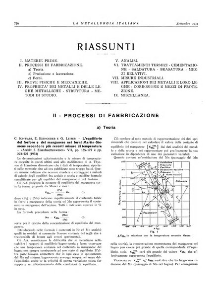 La metallurgia italiana rivista mensile