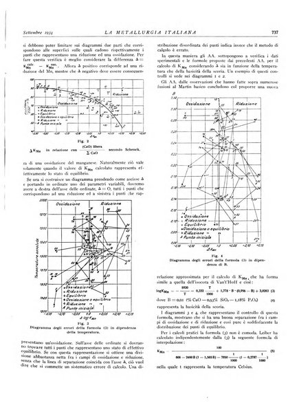 La metallurgia italiana rivista mensile