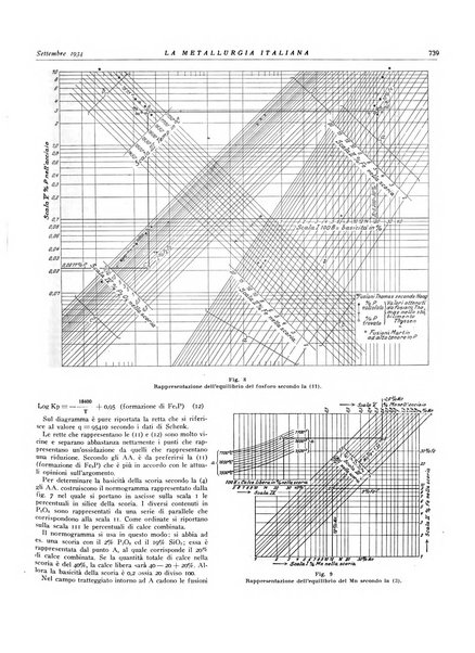 La metallurgia italiana rivista mensile