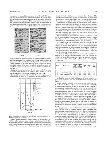 La metallurgia italiana rivista mensile