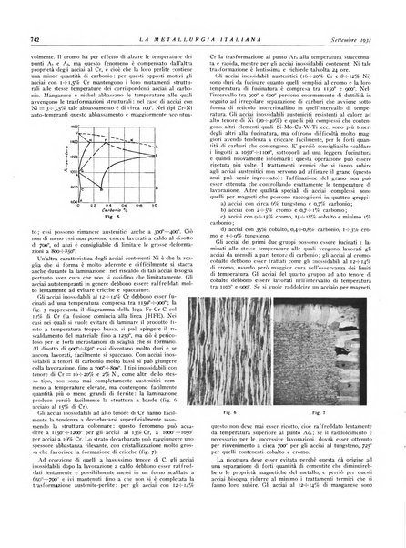 La metallurgia italiana rivista mensile