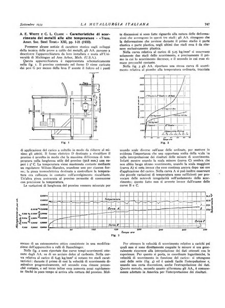 La metallurgia italiana rivista mensile