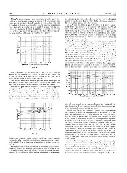 La metallurgia italiana rivista mensile