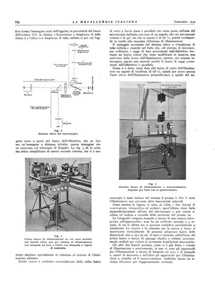 La metallurgia italiana rivista mensile