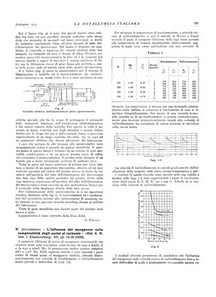 La metallurgia italiana rivista mensile